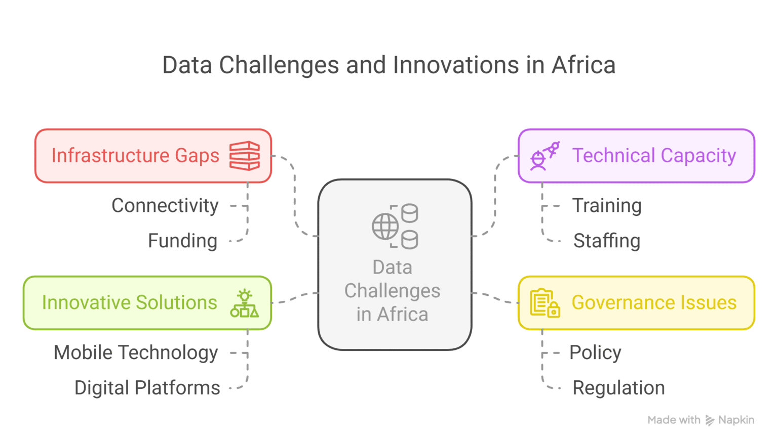 Overcoming Data Challenges in Africa: From Collection to Implementation ...