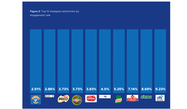 Platform Performance Isn’t What You Think