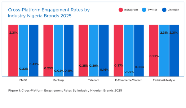 Your Industry Benchmarks Change Everything