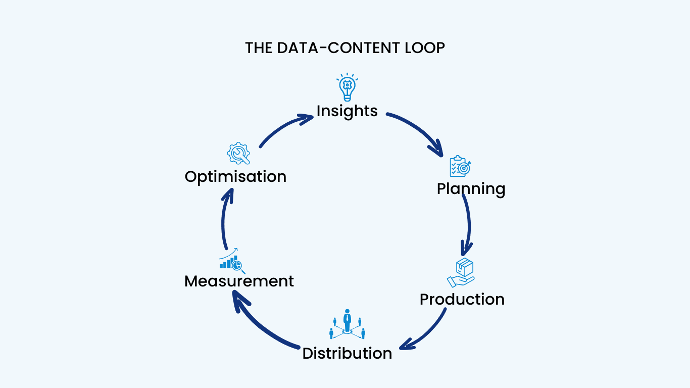 Creating a Data-Driven Content Calendar 1 blog 4b