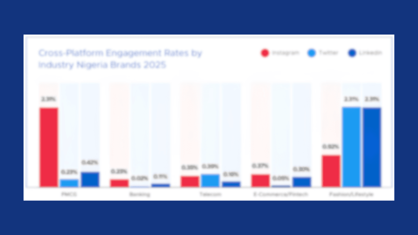 Why Instagram is Dominating Social Media Engagement for Nigerian Brands 1 blog 1