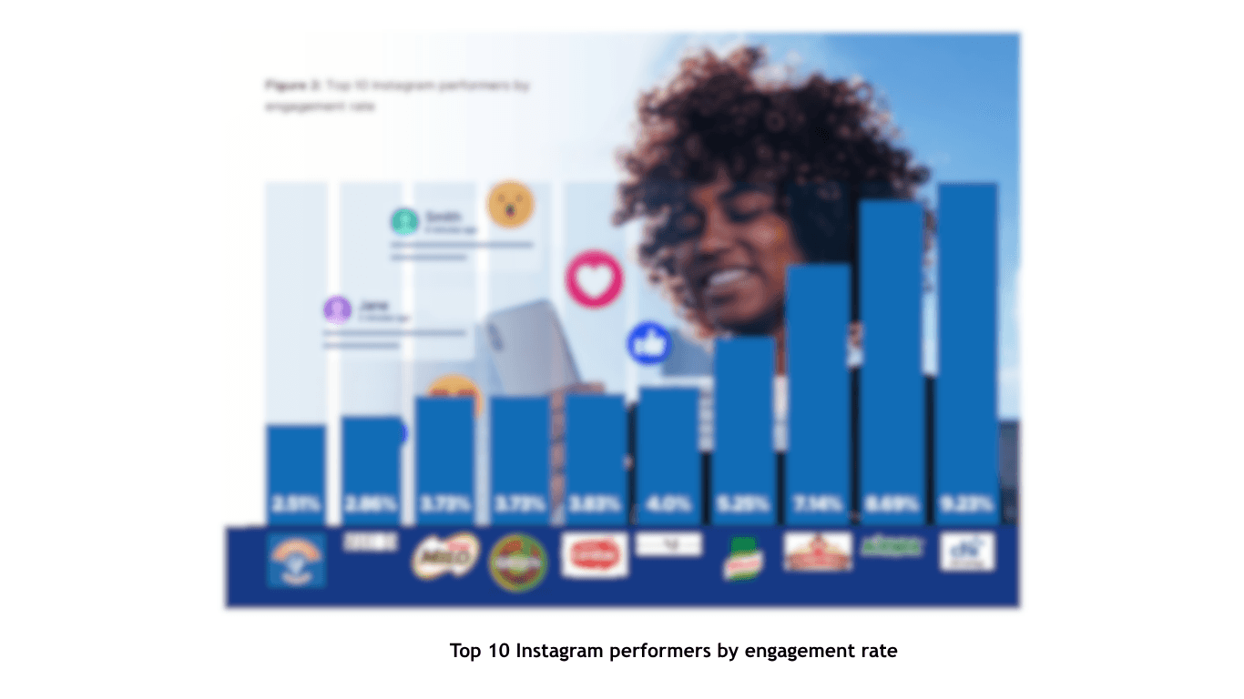 Why Instagram is Dominating Social Media Engagement for Nigerian Brands 2 blog 2