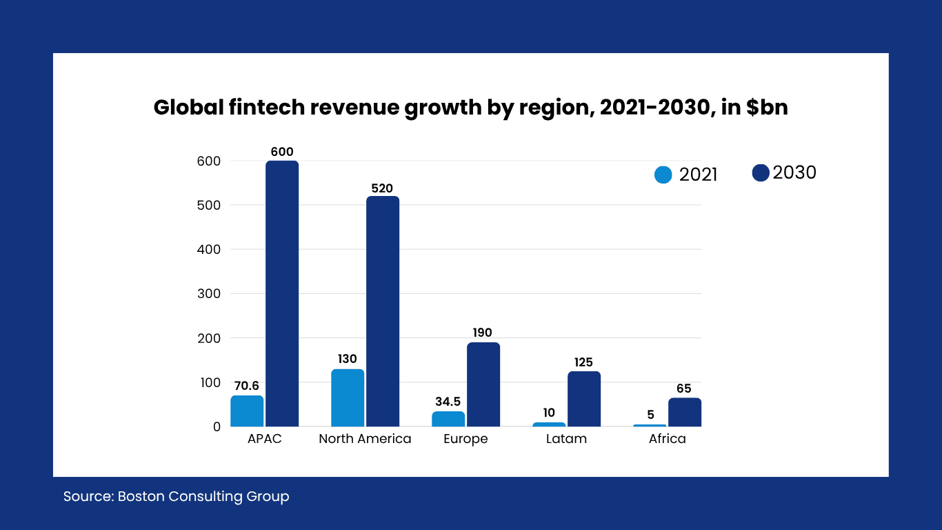 fintech data