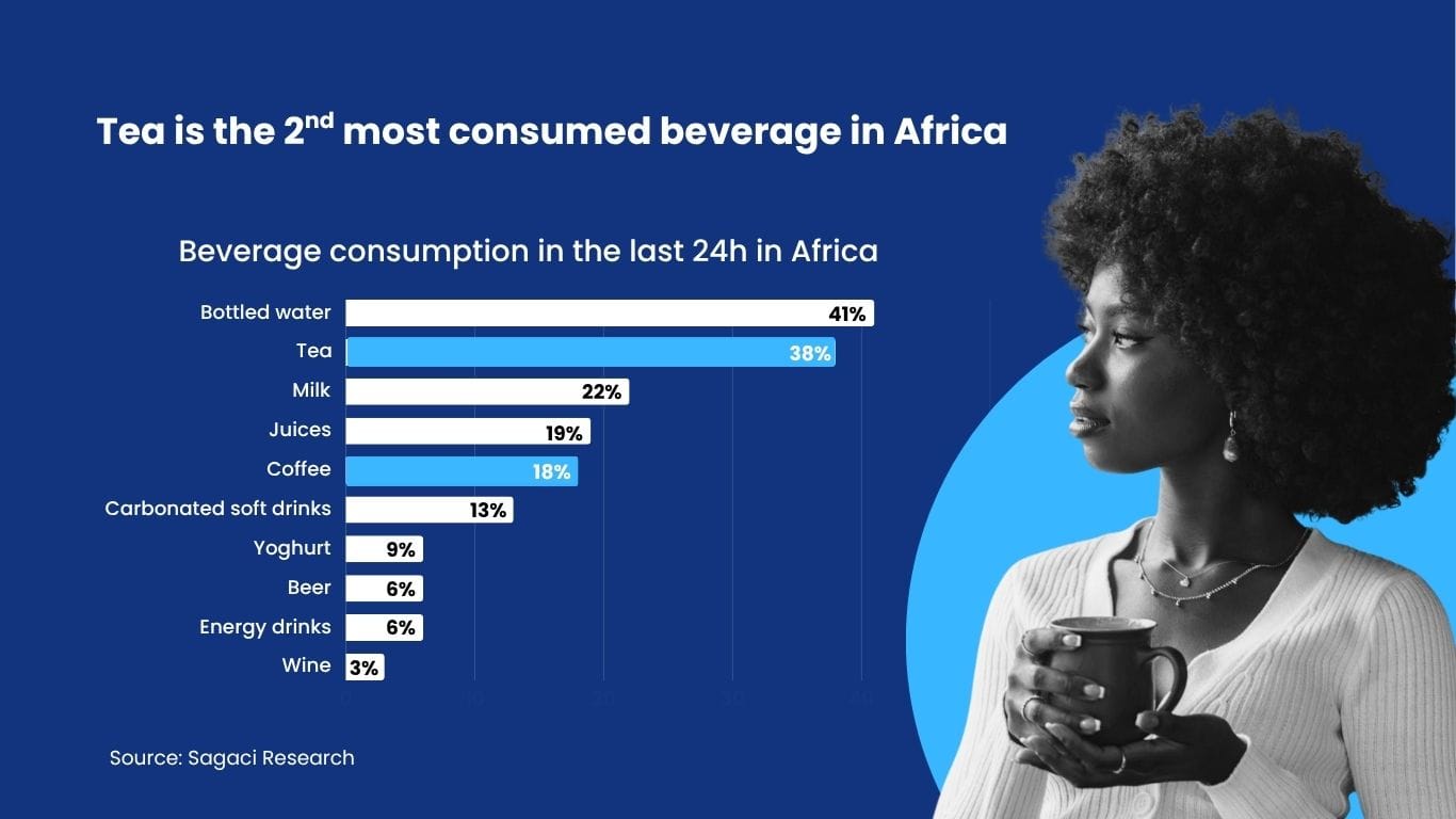 The Beverage Divide: Why African Consumers Pick Tea Over Coffee 2 tea