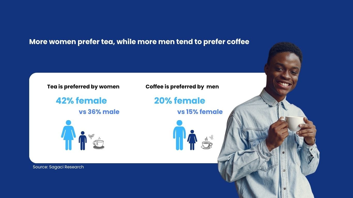 The Beverage Divide: Why African Consumers Pick Tea Over Coffee 3 tea