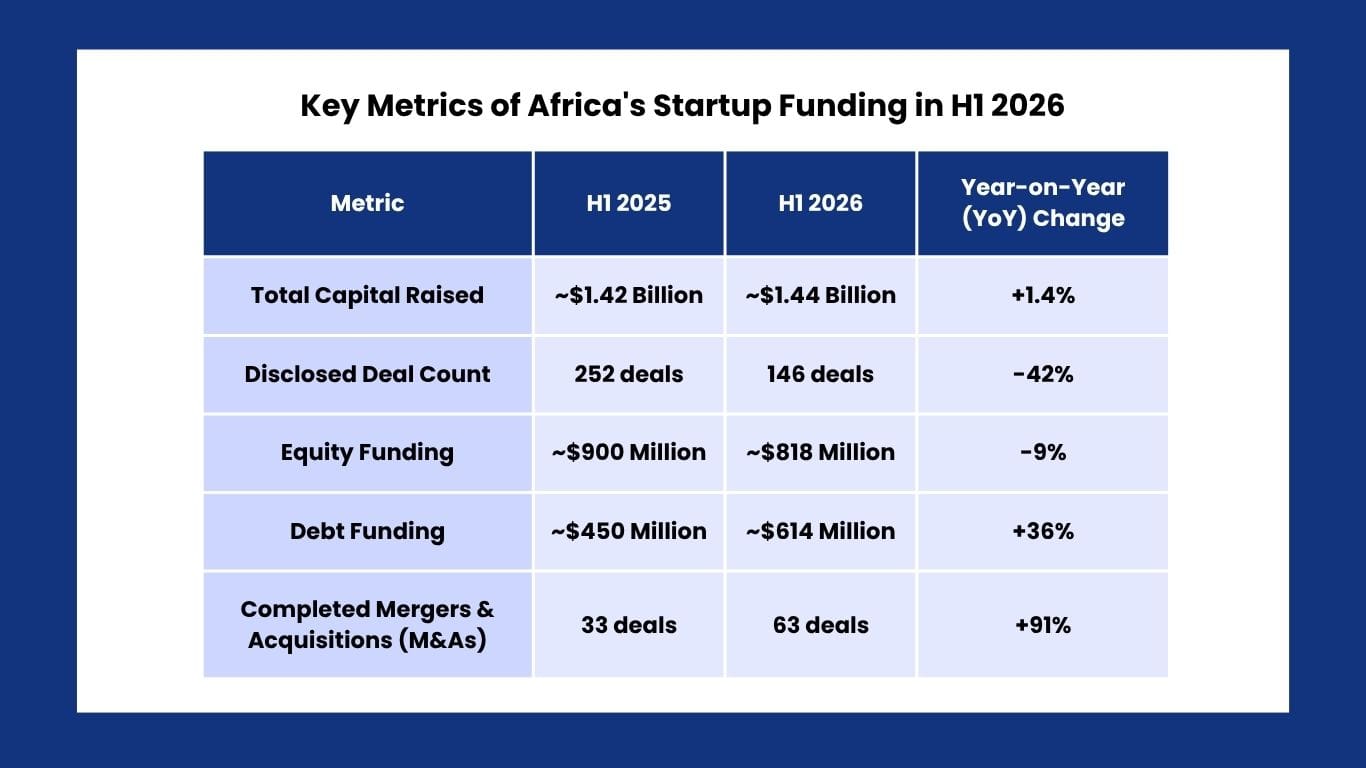 africa tech